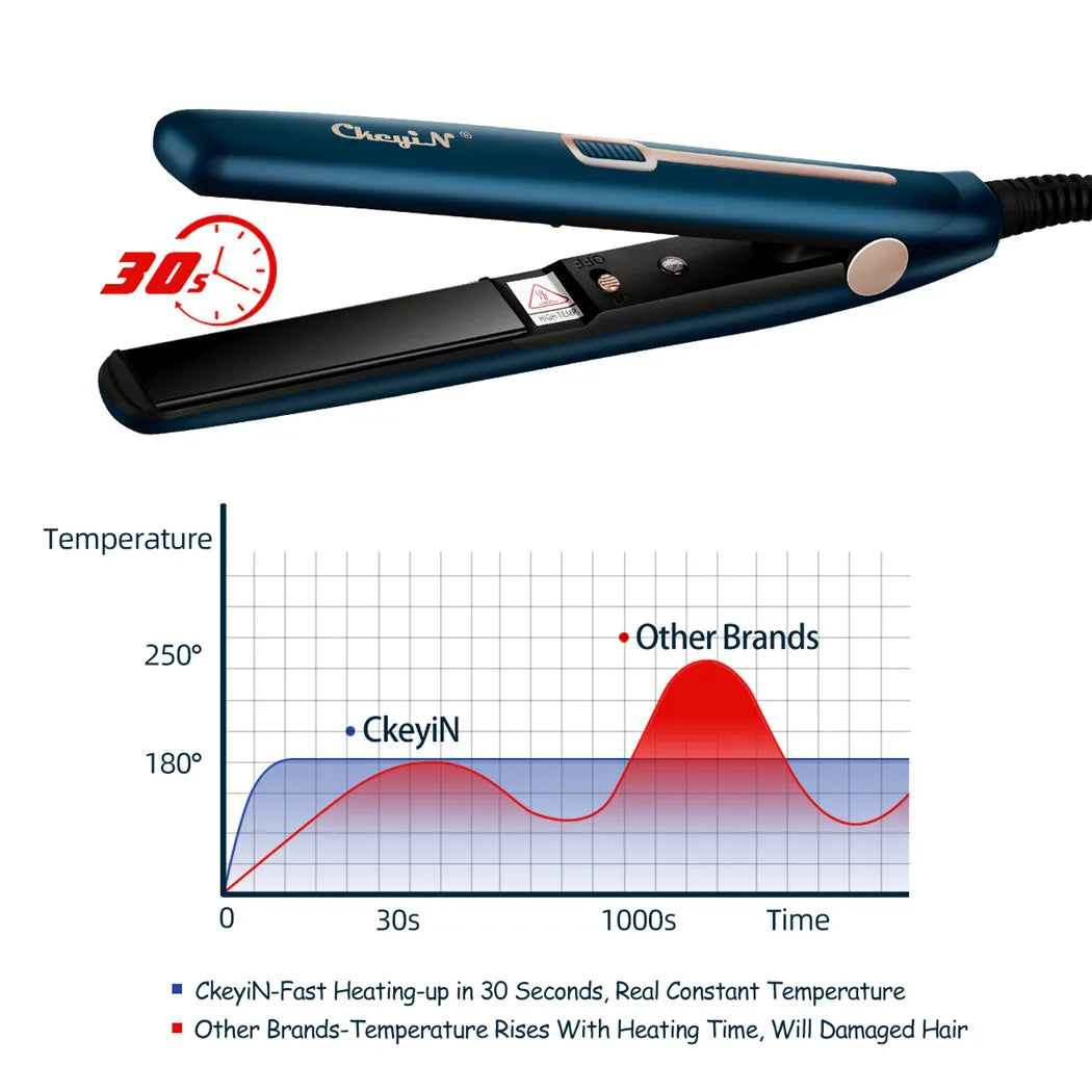 CkeyiN 2-in-1 Mini Hair Straightener & Curler – Portable with Constant Temperature